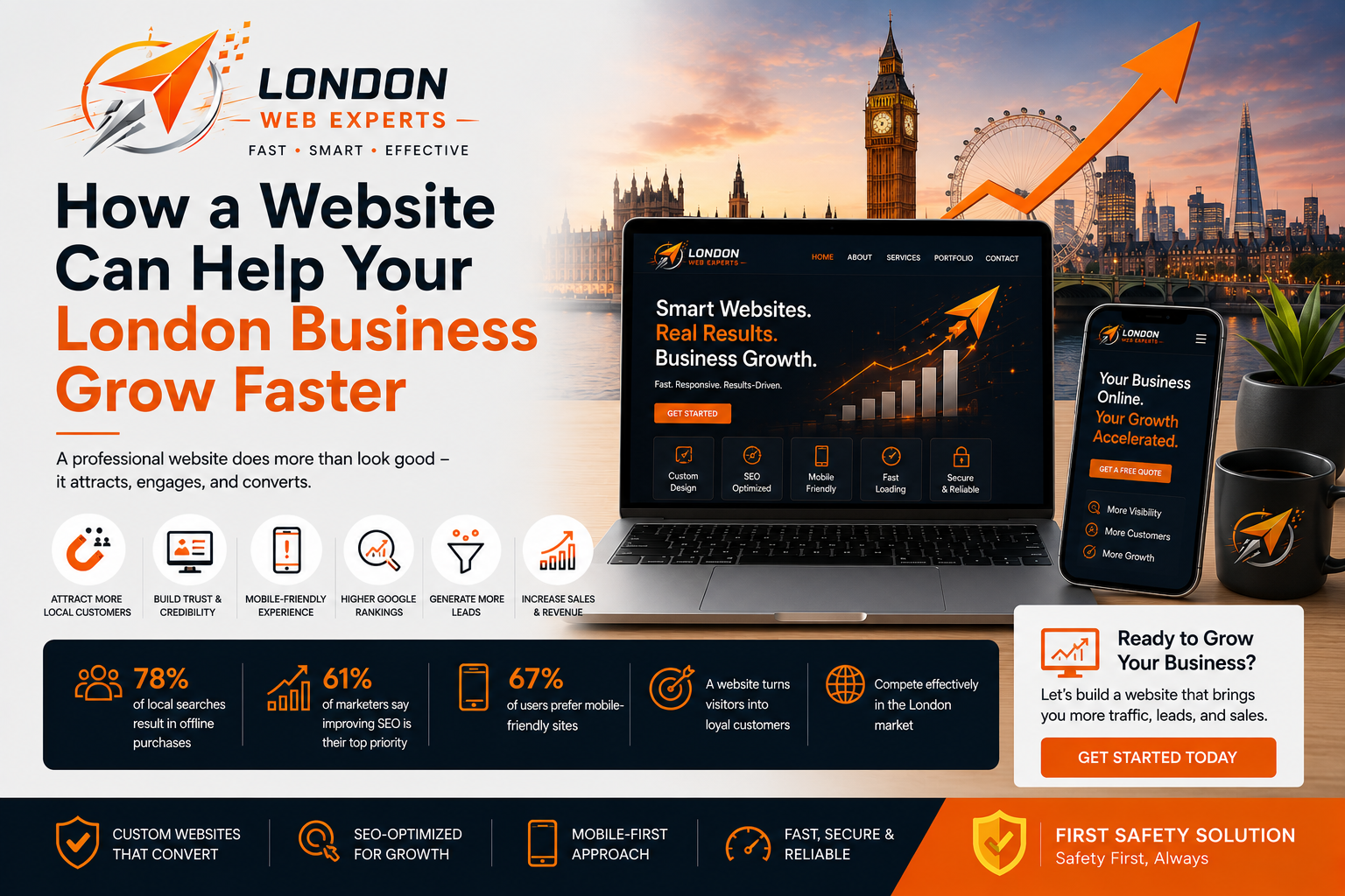 Modern Business Website Design helping a London business attract customers and grow online