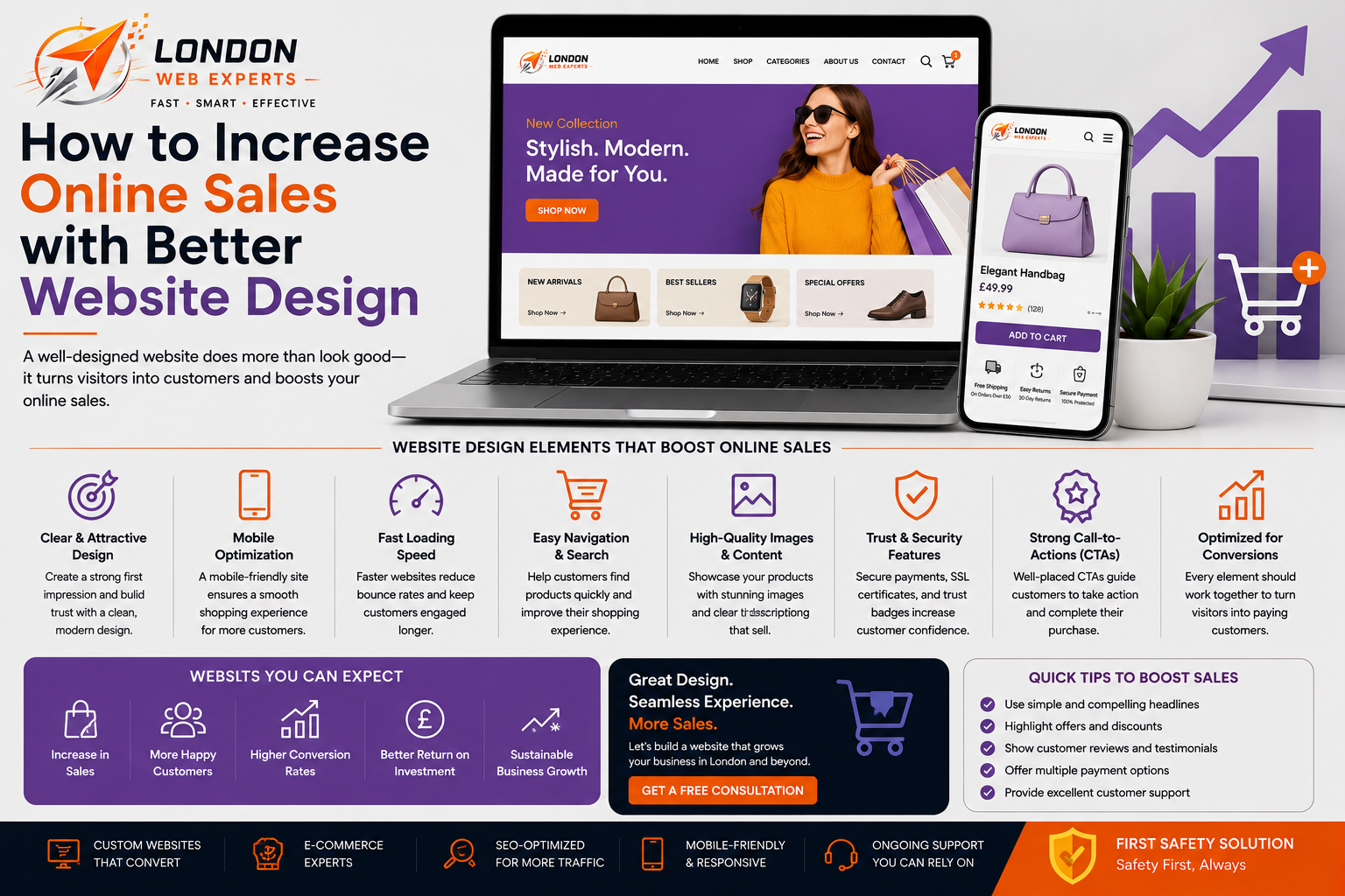 Professional Website Design helping an online business increase sales