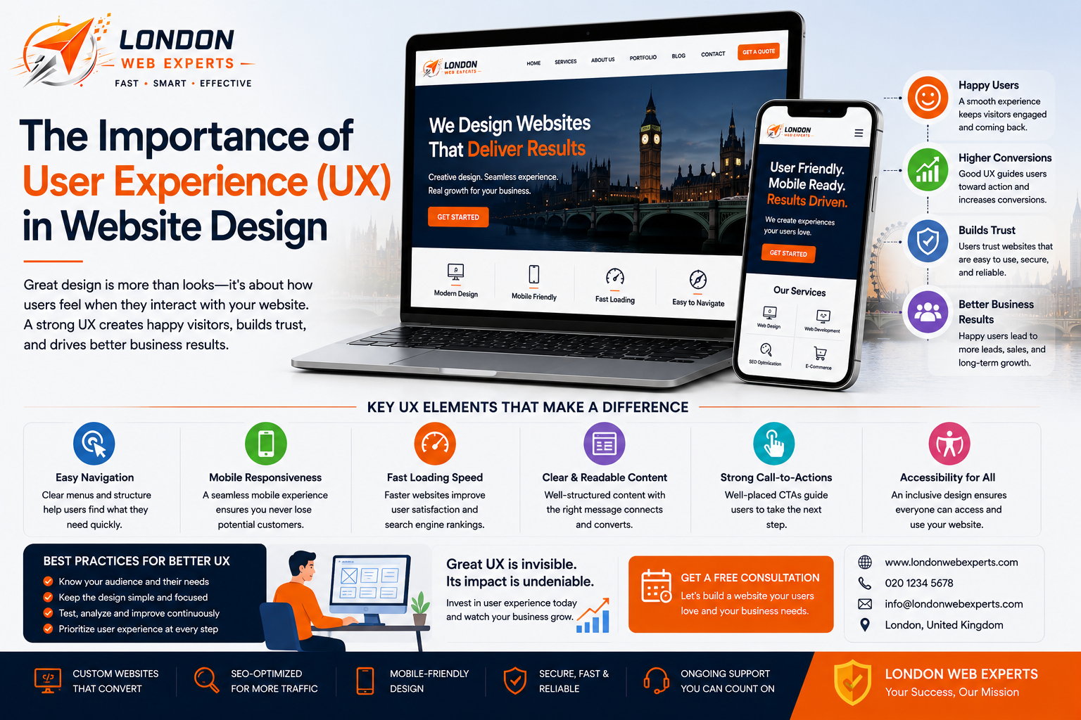 User Experience UX design improving website performance and customer engagement