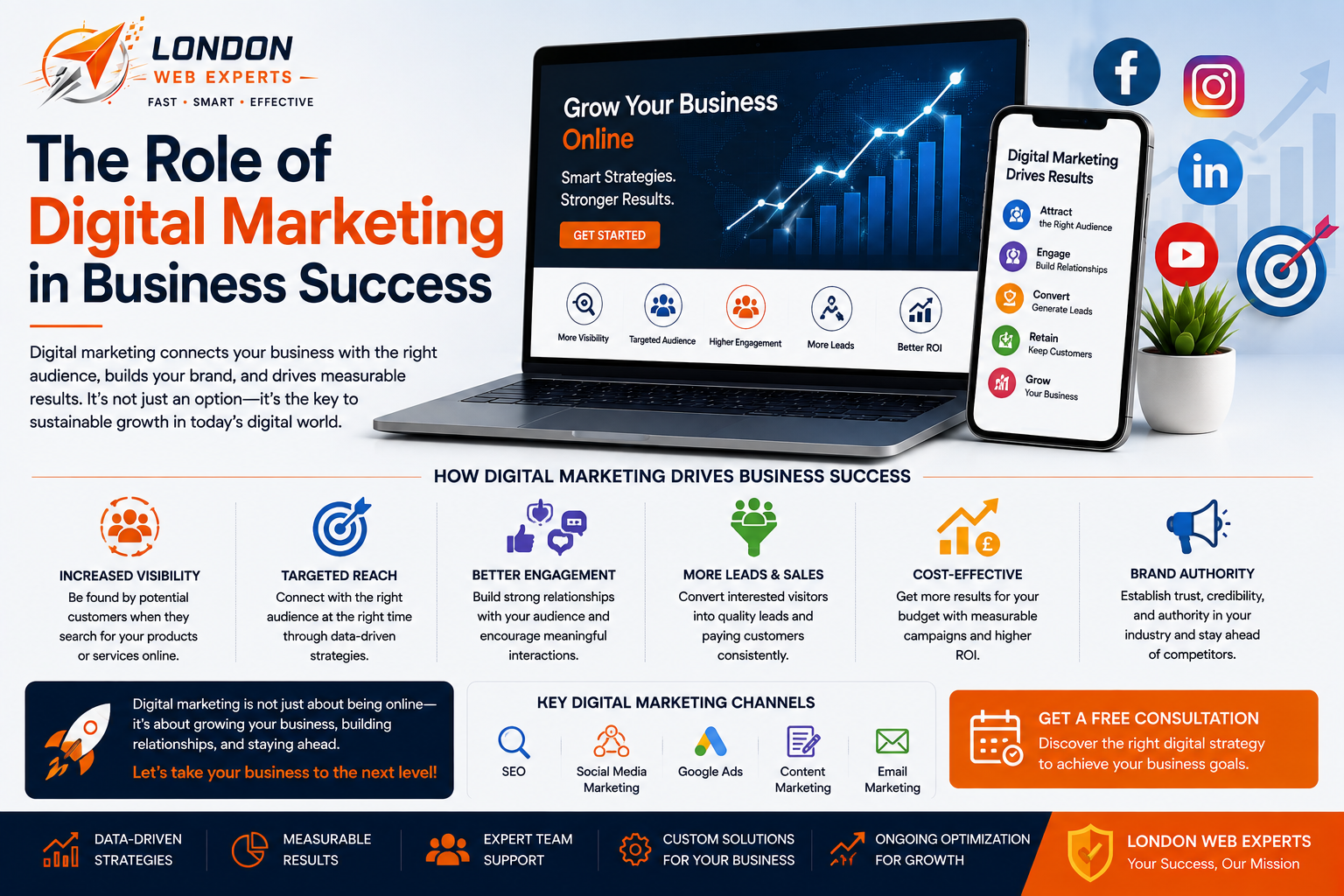 Digital Marketing strategy helping a business grow online